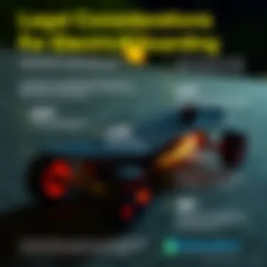 Infographic detailing the legal regulations for electric skateboards